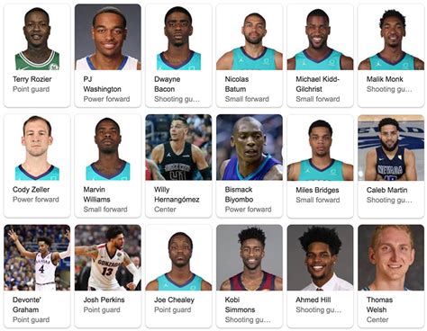 charlotte hornets all nba players|charlotte hornets current roster.